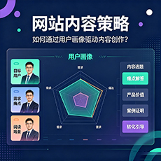 大理建站-网站内容策略：如何通过用户画像驱动内容创作？