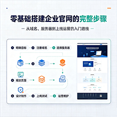 大理建站-零基础搭建企业官网的完整步骤